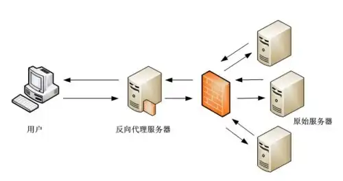 云服务器价格香港VPS的弹性扩展功能