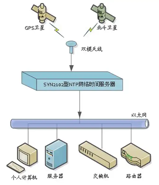 便宜香港主机香港服务器网站收录